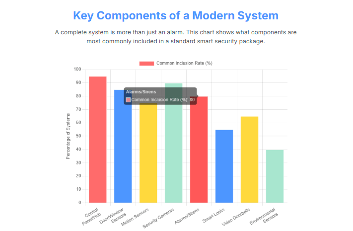 key-components-of-a-modern-system